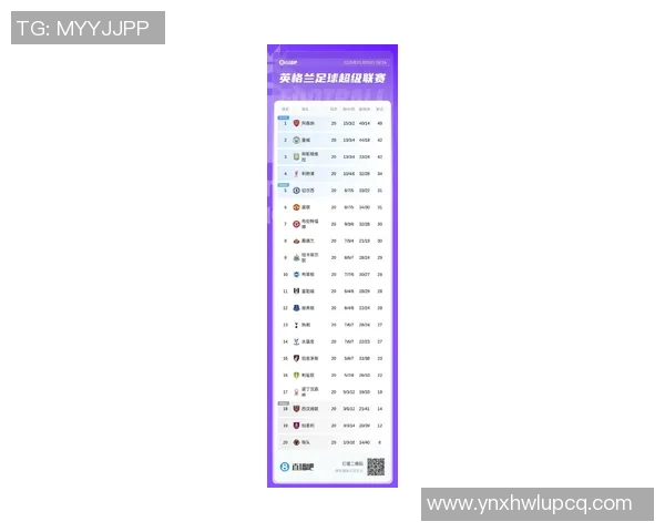 曼城在英超联赛中连续夺冠，领跑积分榜稳坐榜首位置